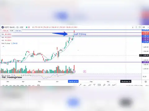 HDFC Bank