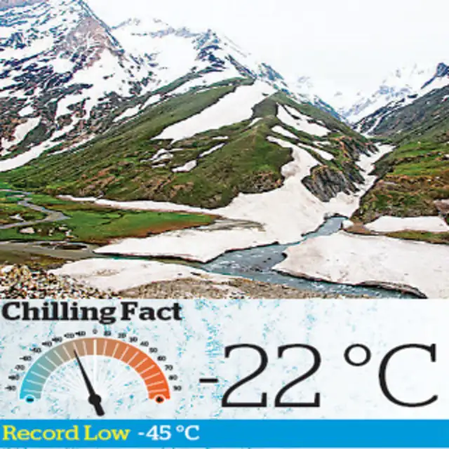 Dras - Srinagar, India