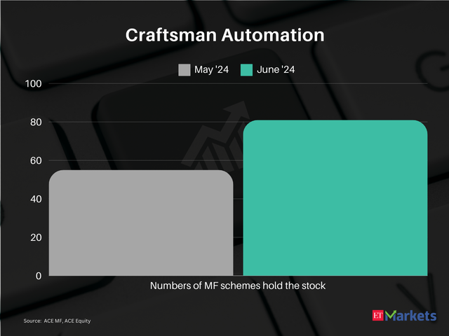 Craftsman Automation | FY25 Price Return: 24%