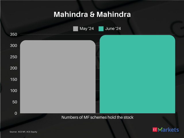 Mahindra & Mahindra | FY25 Price Return: 40%