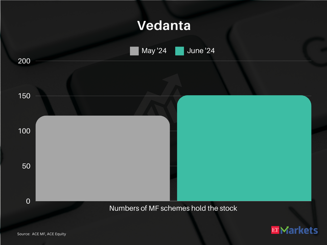 Vedanta | FY25 Price Return: 65%