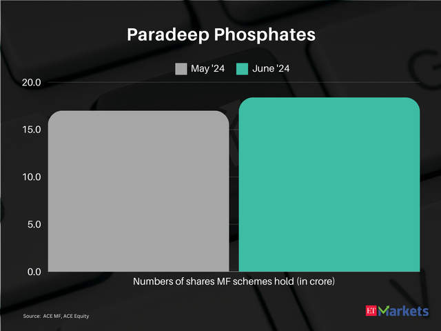 Paradeep Phosphates