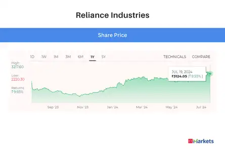 RIL Management-Speak: Jio now world's largest company in terms of data ...