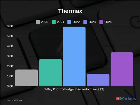 Thermax