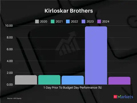 Kirloskar Brothers