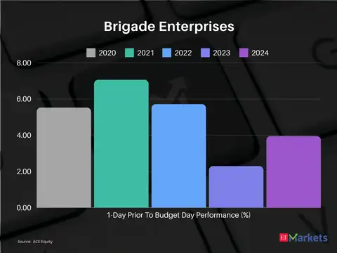 Brigade Enterprises