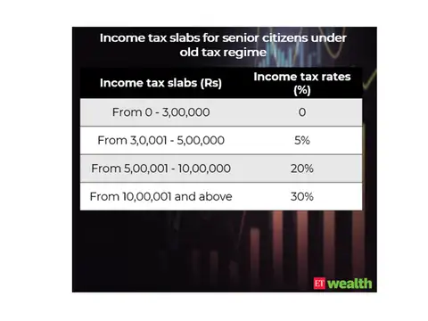 Old tax regime tax slabs: Senior citizens