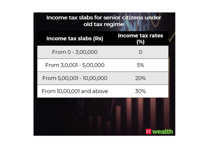 Old tax regime tax slabs: Senior citizens