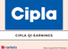 Cipla Q1 Results: Cons PAT rises 18% YoY to Rs 1,178 crore, beats estimates