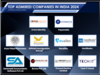 Top Admired companies in India 2024