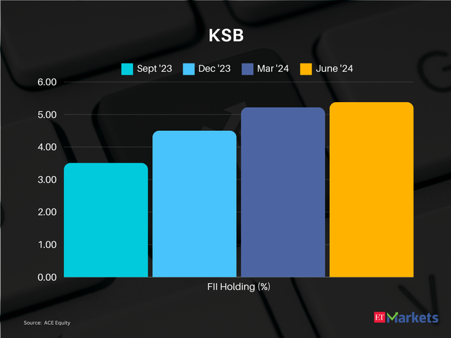 KSB  | 1-year price return: 125% | CMP:Rs 1,002