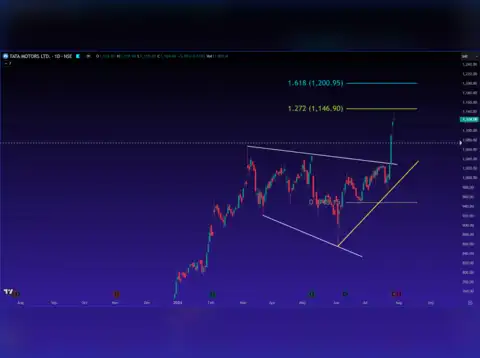 Tata Motors