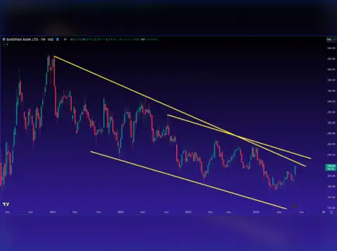 Bandhan Bank