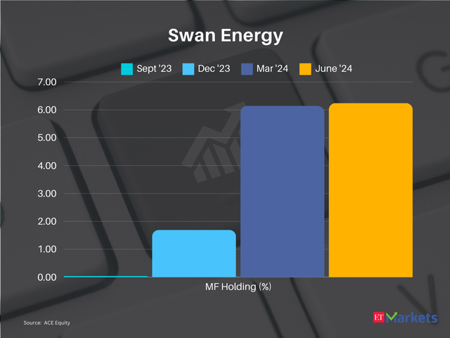 Swan Energy