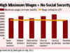 With higher wages, workers slip out of social security net