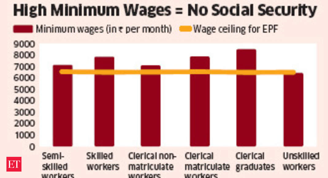 With Higher Wages Workers Slip Out Of Social Security Net The