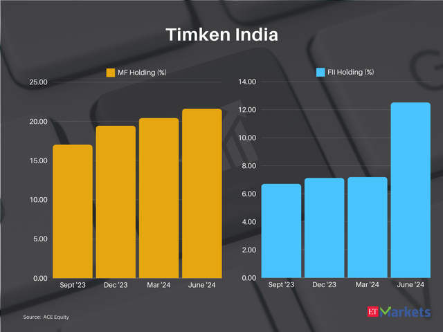 Timken India