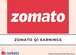 Zomato Q1 Results: Profit jumps multifold to Rs 253 cr; revenue soars 74% YoY