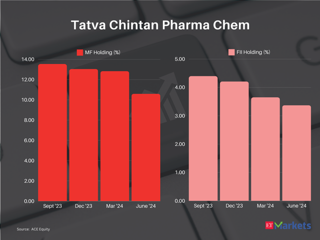 Tatva Chintan Pharma Chem