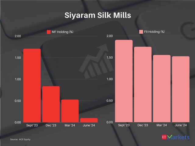 Siyaram Silk Mills