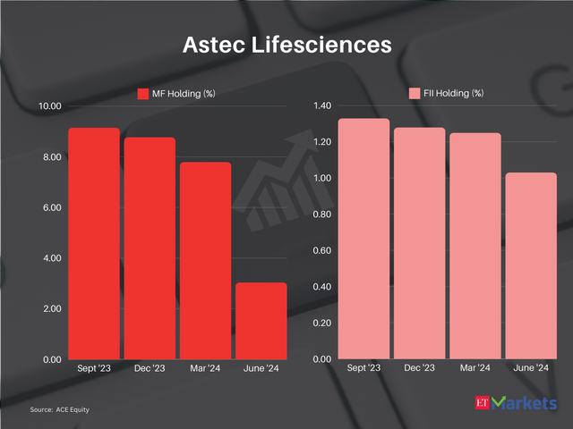 Astec Lifesciences