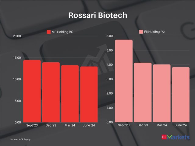 Rossari Biotech