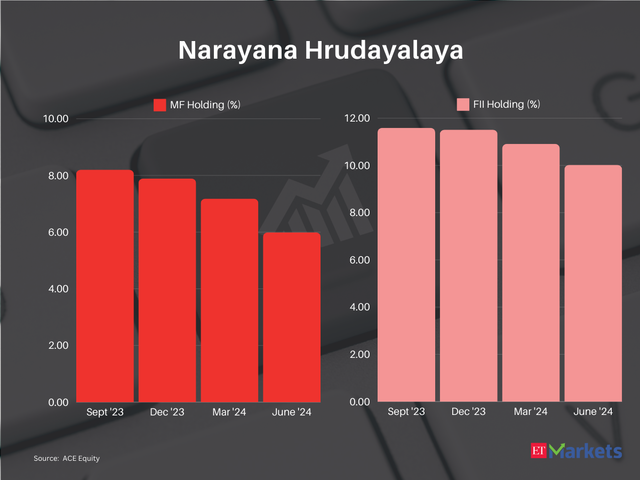 Narayana Hrudayalaya