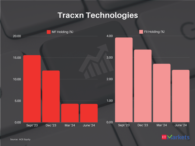 Tracxn Technologies