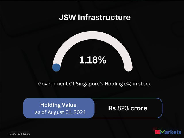 JSW Infrastructure