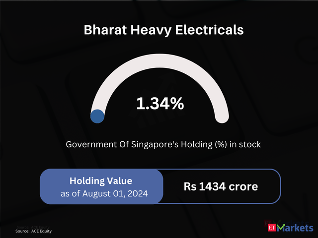 Bharat Heavy Electricals