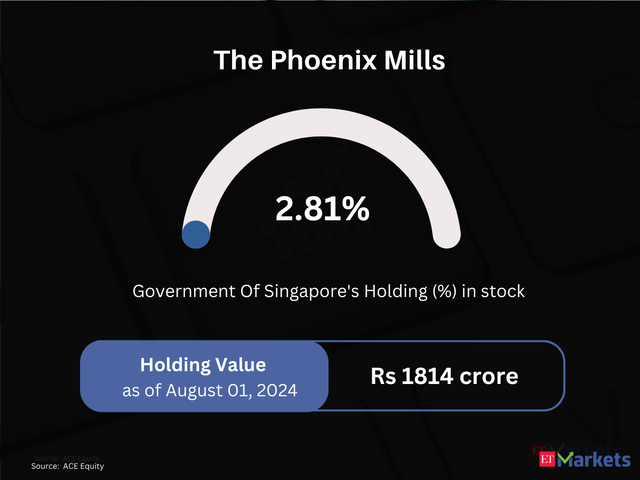 The Phoenix Mills