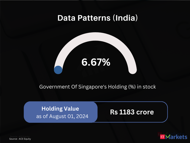 Data Patterns