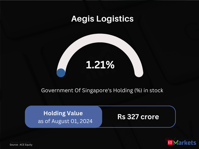 Aegis Logistics