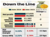 SBI Q1 net rises 1% as loan loss provisions widen