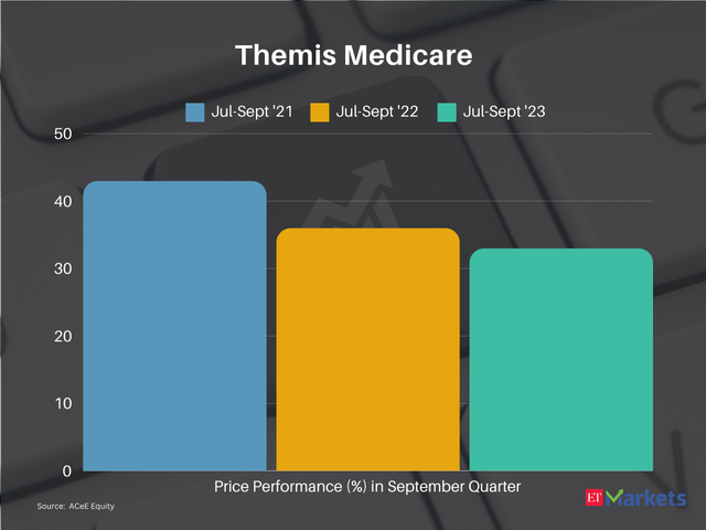 Themis Medicare