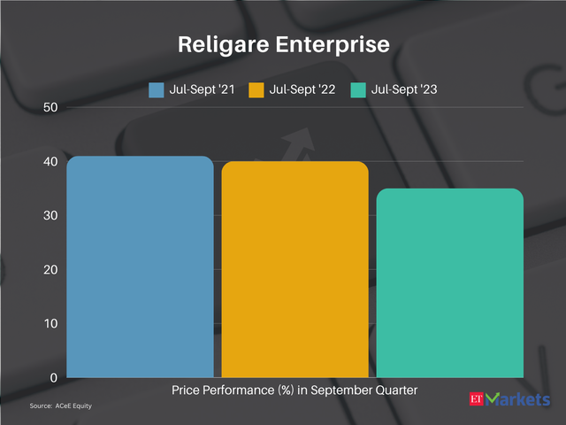 Religare Enterprise