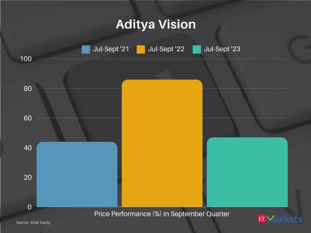 Aditya Vision