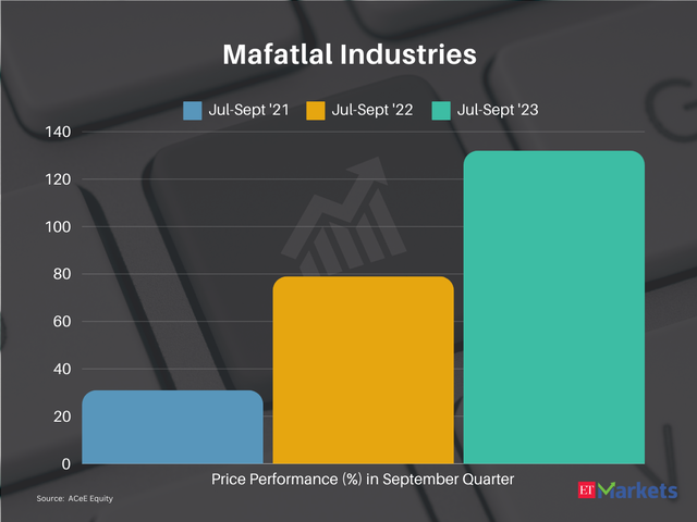 Mafatlal Industries