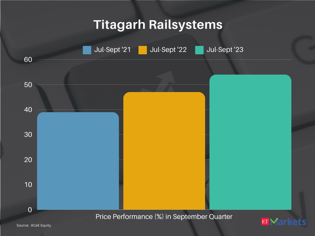 Titagarh Railsystems