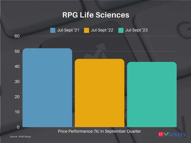 RPG Life Sciences