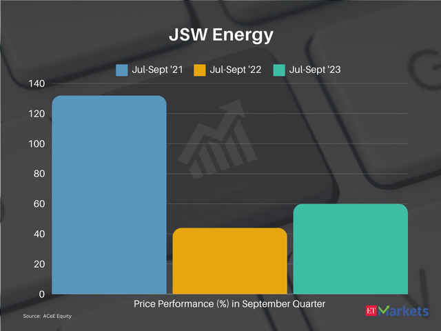 JSW Energy