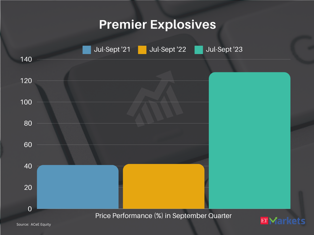 Premier Explosives