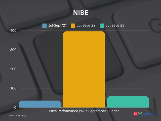 NIBE