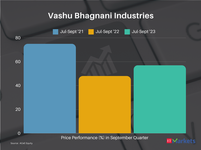 Vashu Bhagnani Industries