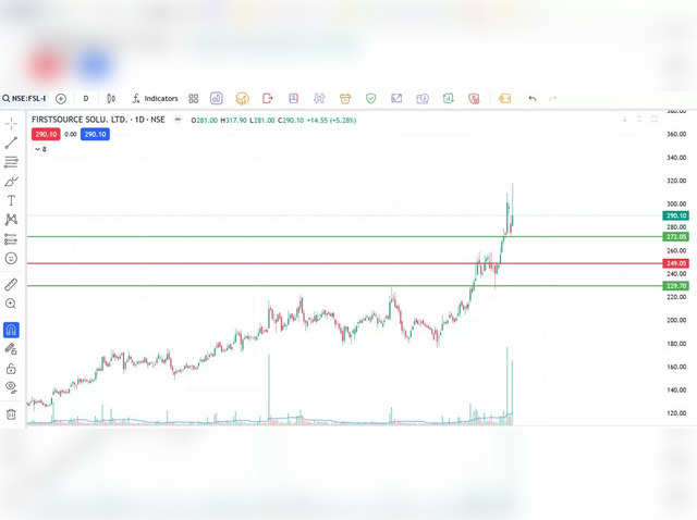 Firstsource Solutions Ltd