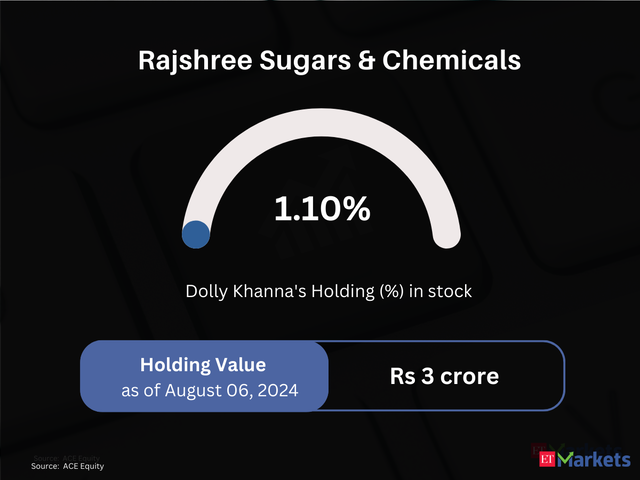 Rajshree Sugars & Chemicals