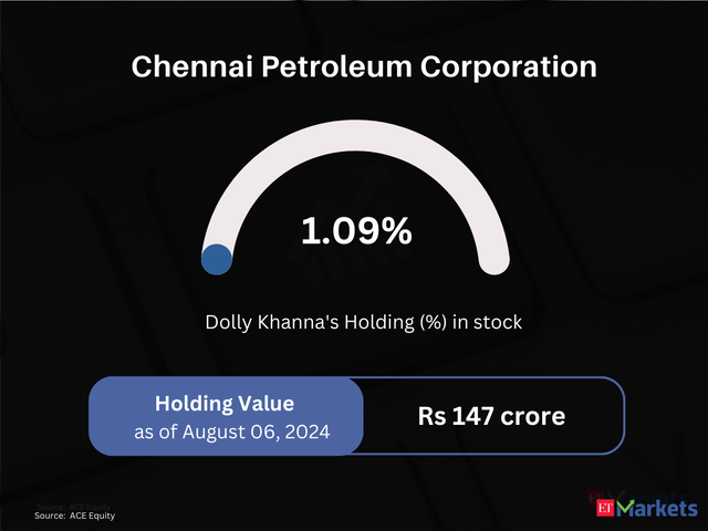 Chennai Petroleum Corporation