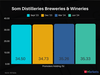 Promoters consistently increased stakes in these 7 stocks, with prices rising up to 160% over past year