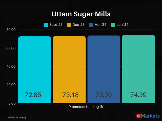 Uttam Sugar Mills