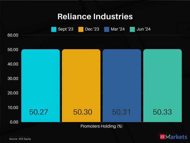 Reliance Industries